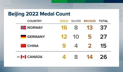 winter olympics hockey results|Beijing 2022 Winter Olympics .